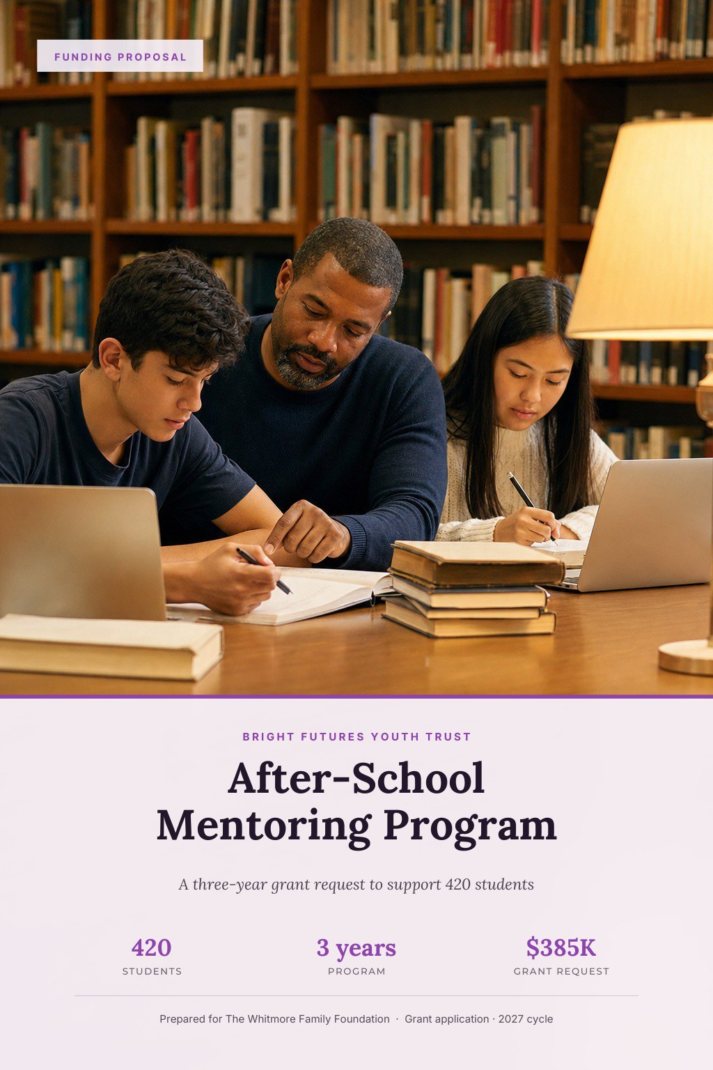 Charities & Philanthropic Foundations proposal cover: a mentor helping two teenage students with homework at a library table, with the title After-School Mentoring Program.